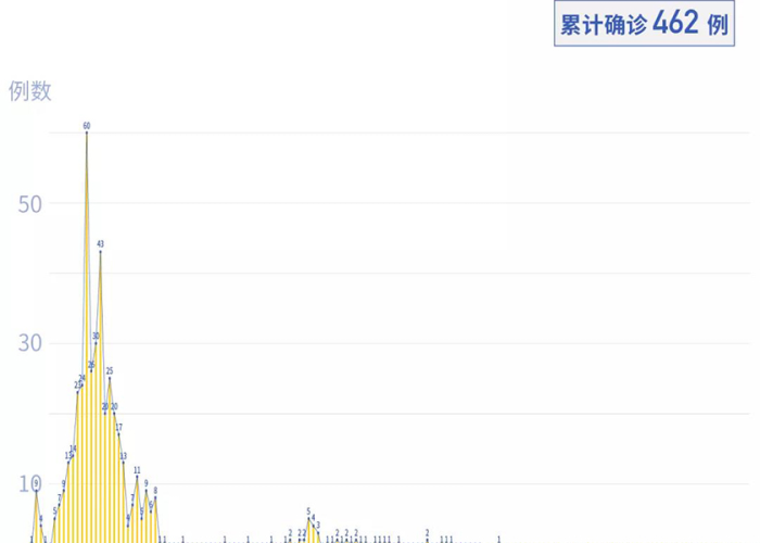 2020新冠疫情始末（2020新冠疫情开始时间）