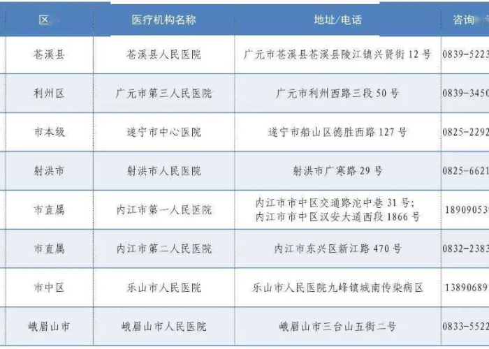 疫情常态化管理医院的政策（疫情常态化管理医院的政策是什么）