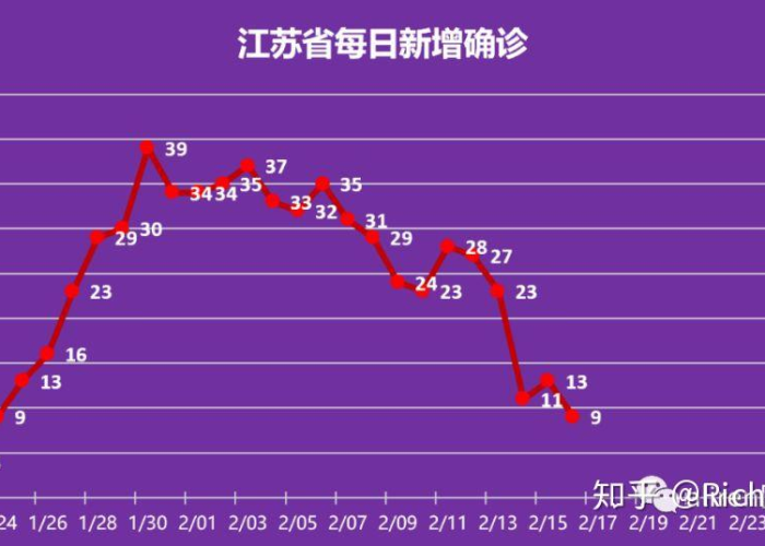 新冠疫情结束时间是哪年几月几日（新冠疫情结束时间是哪年几月几日开始的）
