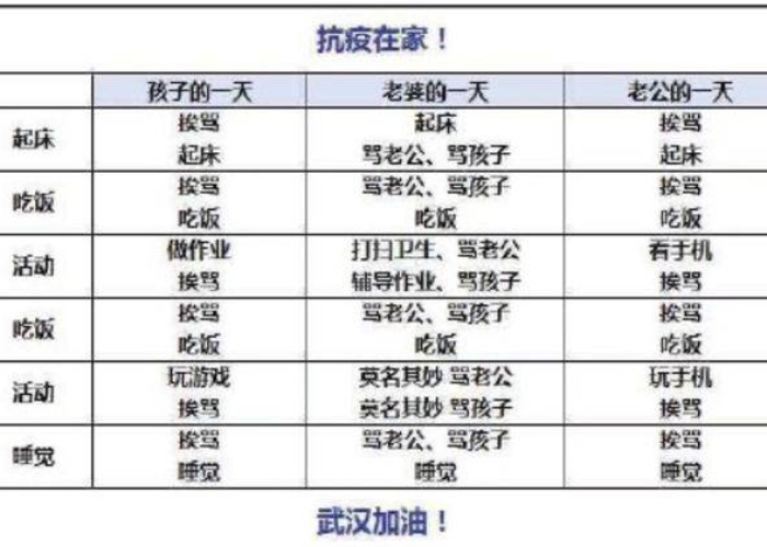 疫情隔离需要准备什么日用品（隔离期间准备什么物资）