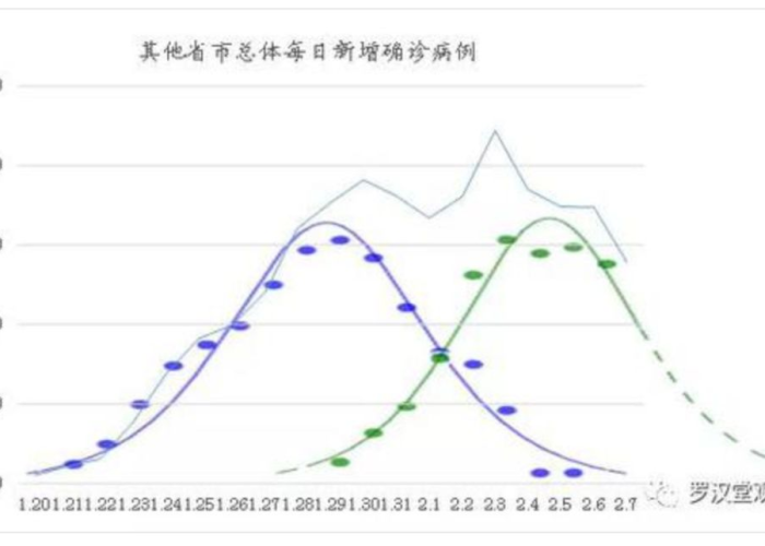 疫情是几几年开始到二几年结束（疫情从几年几月几日开始的?）