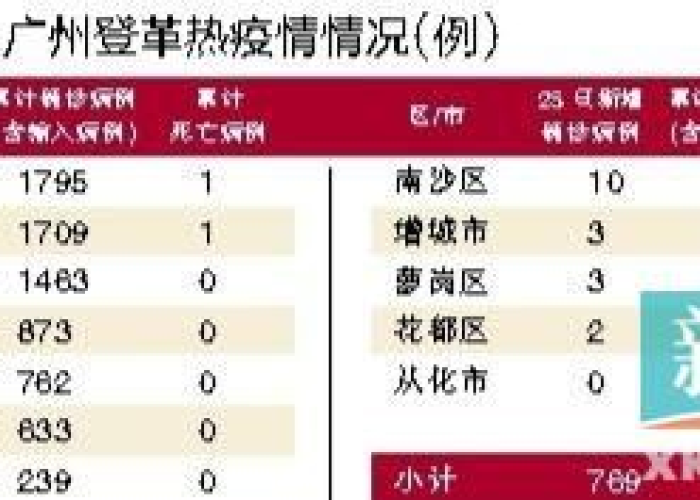 番禺区洛浦疫情最新消息（广州番禺洛溪疫情最新消息）