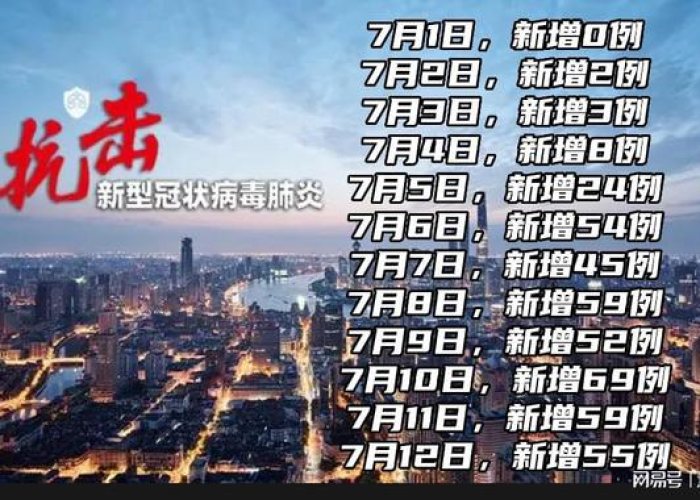 疫情封得最久的城市（疫情封城最长多长时间）