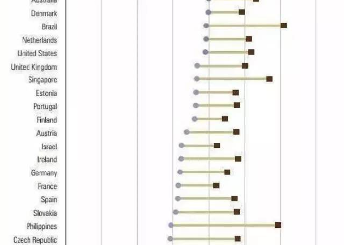 疫情放开后老年人死亡数据（新冠疫情老年人发病率百分比）