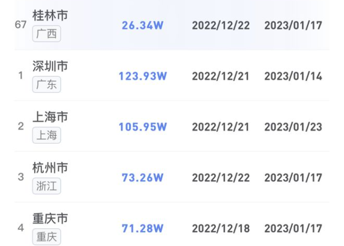 疫情最新数据统计今天（疫情最新数据今天新增多少）