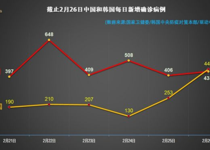 疫情什么时候全面爆发的（疫情完全爆发是什么时候）
