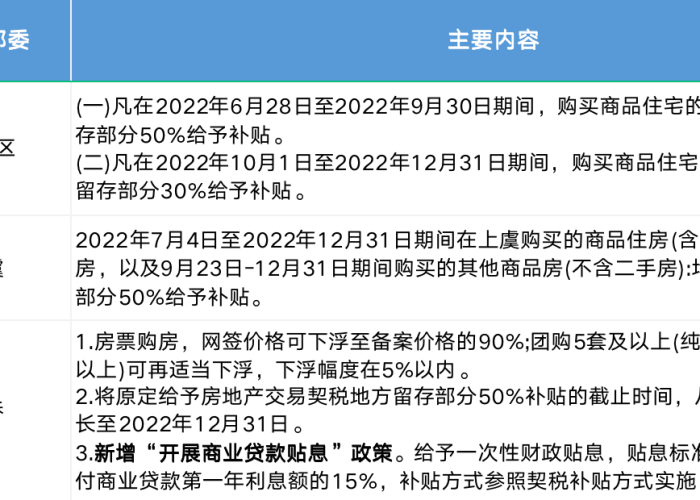 2022疫情房产税减免最新政策（2021疫情房产税优惠政策延续）