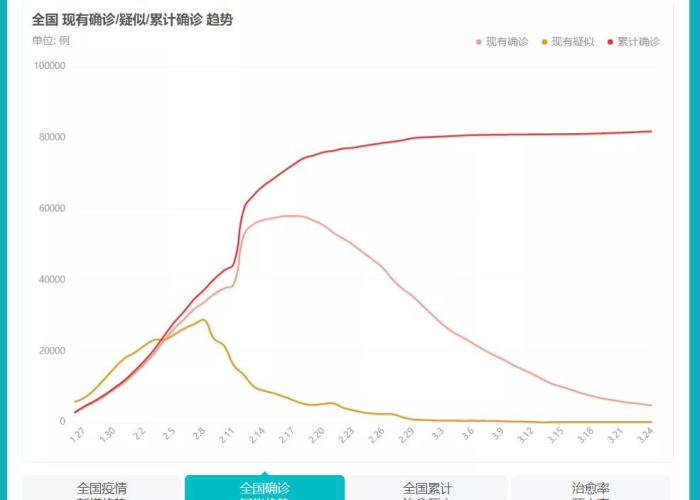 疫情是什么时候发生的是几月几日（请问疫情是什么时候发生的）