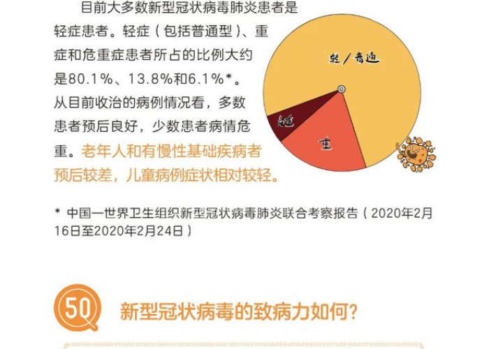新冠病疫情介绍（新型冠状病毒疫情的介绍）