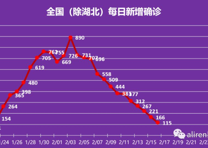 疫情结束时间（疫情结束时间是几月几日开始的）