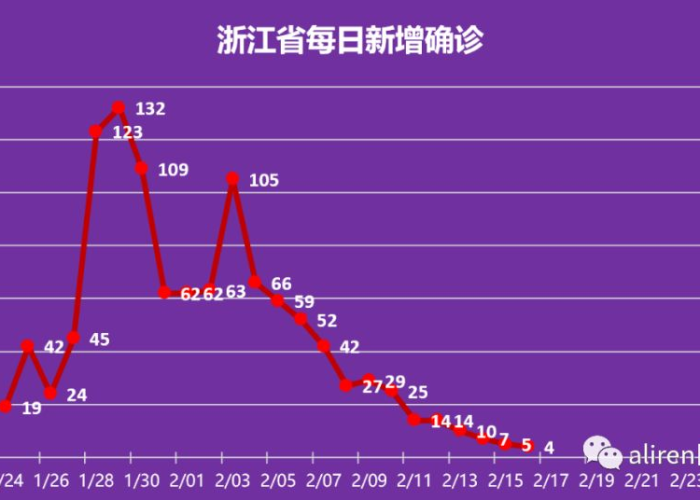疫情结束时间（疫情结束时间是几月几日开始的）