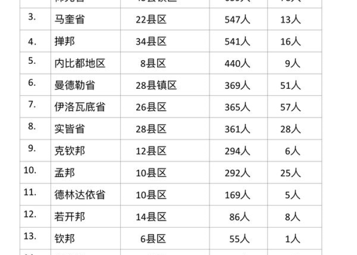 疫情最严重的十个省是哪几个省?（疫情最严重的十个省份）