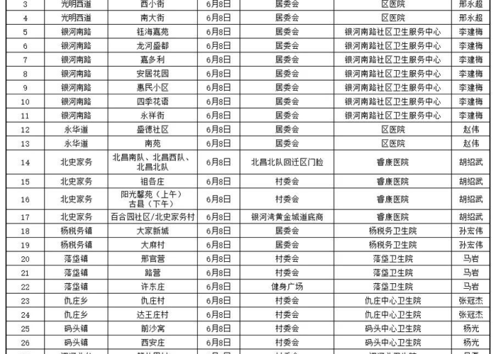 新冠疫情几几年结束（新冠疫情几几年几月几日开始爆发）