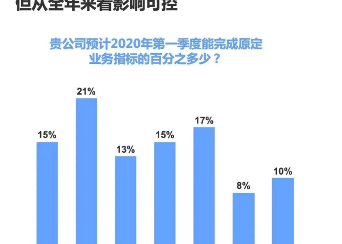 疫情下的企业员工怎么做（疫情期间员工如何做好本职工作）