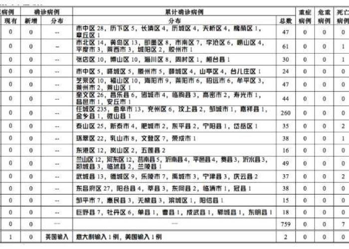 郑州富士康疫情来龙去脉（郑州富士康疑似病例）