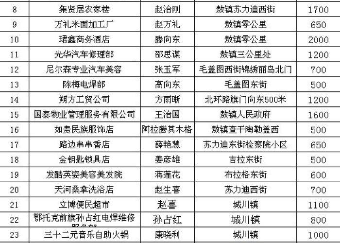 学生疫情补贴是多少（疫情期间国家对学生有补贴吗）