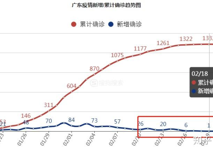 新冠肺炎疫情起始（新冠疫情的起始）
