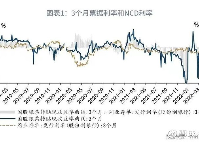 疫情过后利率怎么算（疫情后利率会发生什么变化）