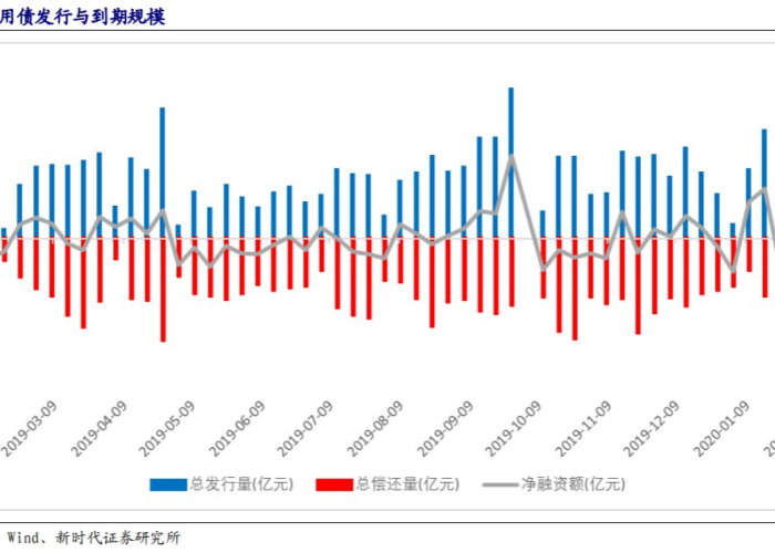 疫情过后利率怎么算（疫情后利率会发生什么变化）