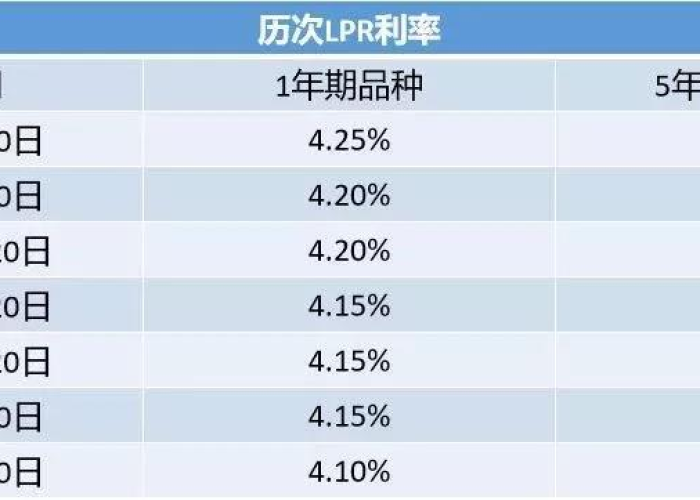 疫情过后利率怎么算（疫情后利率会发生什么变化）