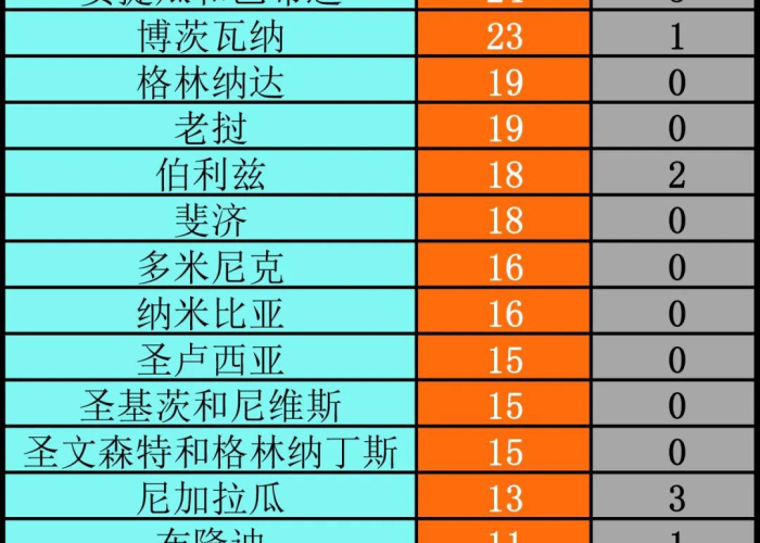 全球疫情死亡人数总计（全球疫情死亡人数破百万）