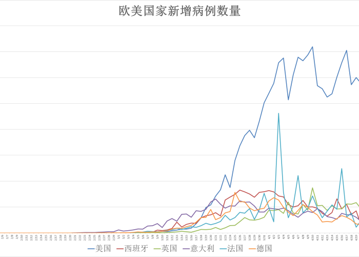 全球疫情死亡人数总计（全球疫情死亡人数破百万）
