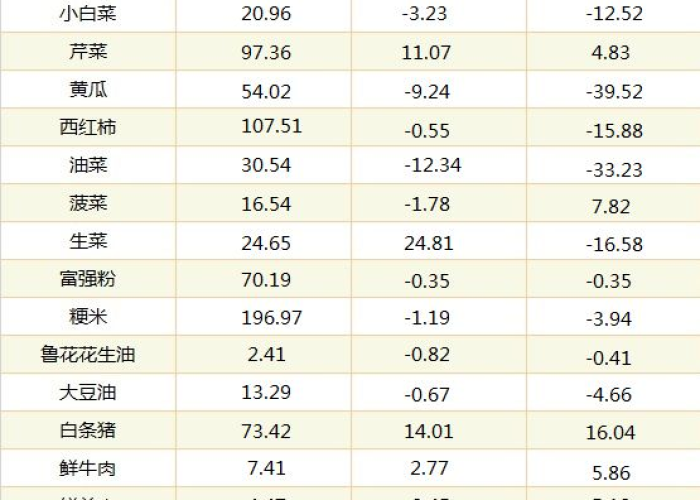 疫情日常生活必需品清单（疫情生活必需品有哪些?）
