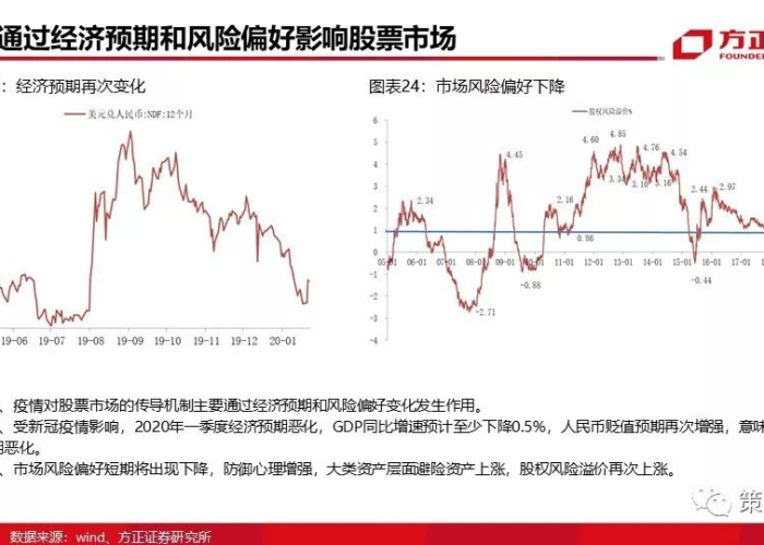疫情之后的经济形势（疫情之后的经济形势怎么样）