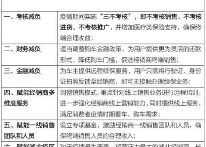 疫情三免六减半政策是什么（疫情期间减三免六是什么意思）