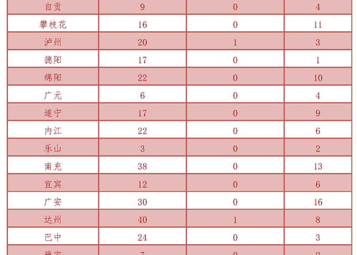 第一个宣布解除疫情的省份（新冠第一个解散的国家）