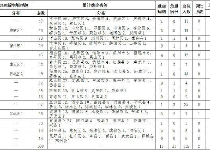 疫情最新数据消息地图分布（疫情最新数据统计全国地图）