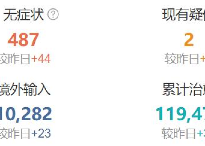 中国疫情最新数据消息2021（中国疫情最新情况数据消息）