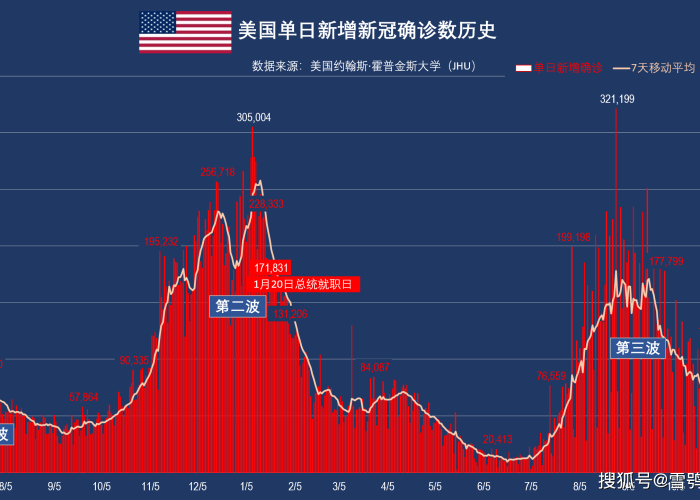 美国疫情（美国疫情最新情况2025年）