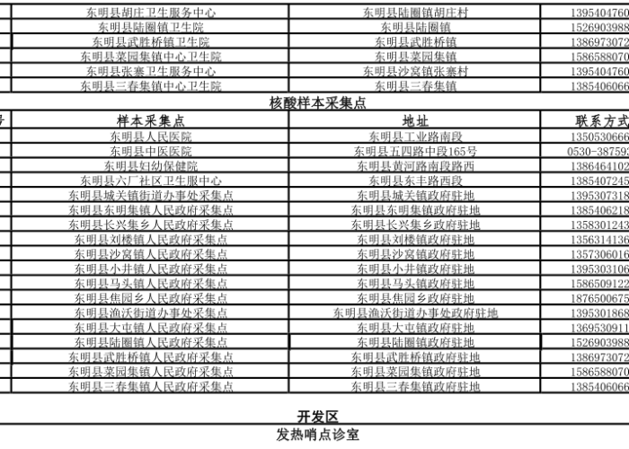 菏泽疫情状况最新消息（菏泽疫情最新报道）