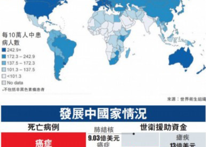 世卫组织警告欧洲疫情不容忽视（欧洲疫情再告急）