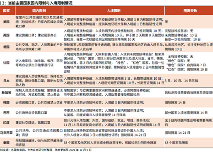 疫情什么时候完全开放的（疫情什么时候开放国门）
