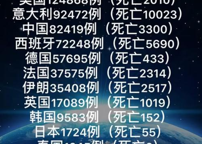 全国疫情死亡多少（全国疫情死亡总人数）
