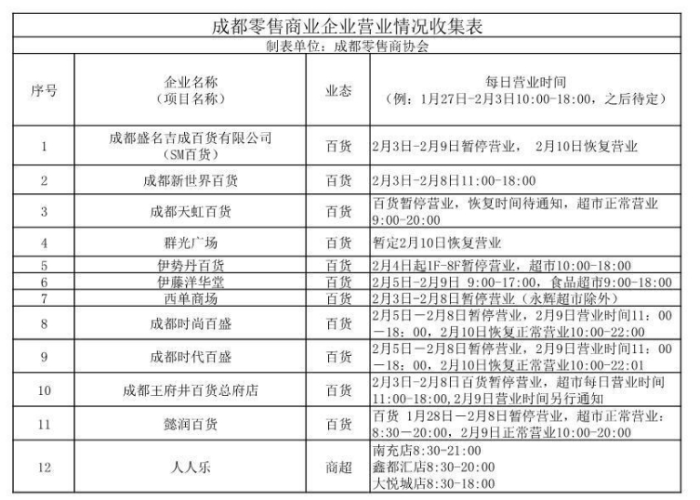 成都疫情期间（成都疫情期间材料价格调整文件最新）