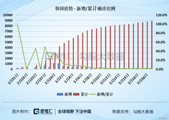 中国疫情已控制（中国疫情控制得最好）