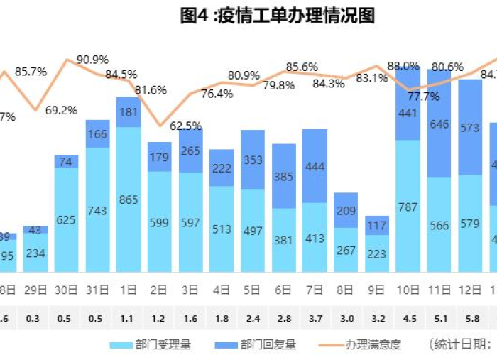 新冠疫情数据分析报告（新型冠状病毒疫情数据分析报告）