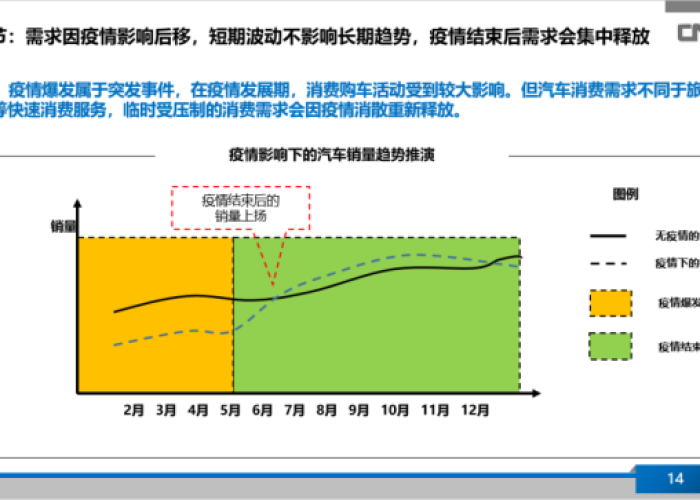 新冠疫情数据分析报告（新型冠状病毒疫情数据分析报告）