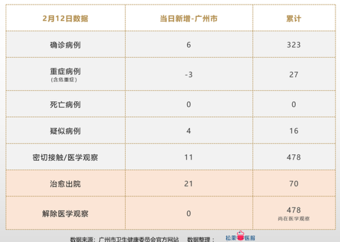 广州疫情最新公布数据及区域（广州疫情最新消息在什么地区）
