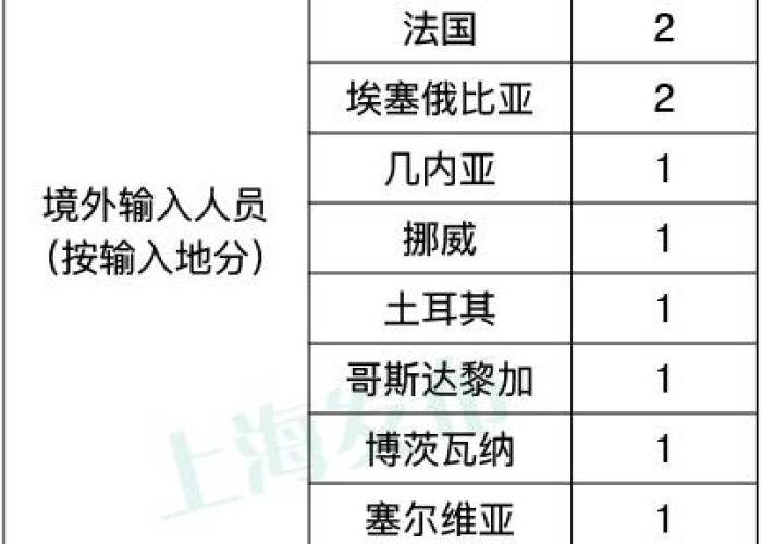 疫情解封是什么时间开始（疫情什么时候解封2021）