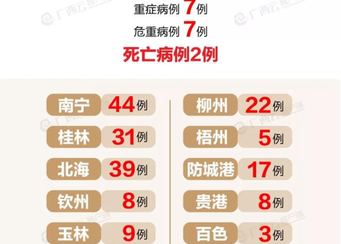 新冠疫情最新死亡病例数据（新冠肺疫情最新死亡情况）