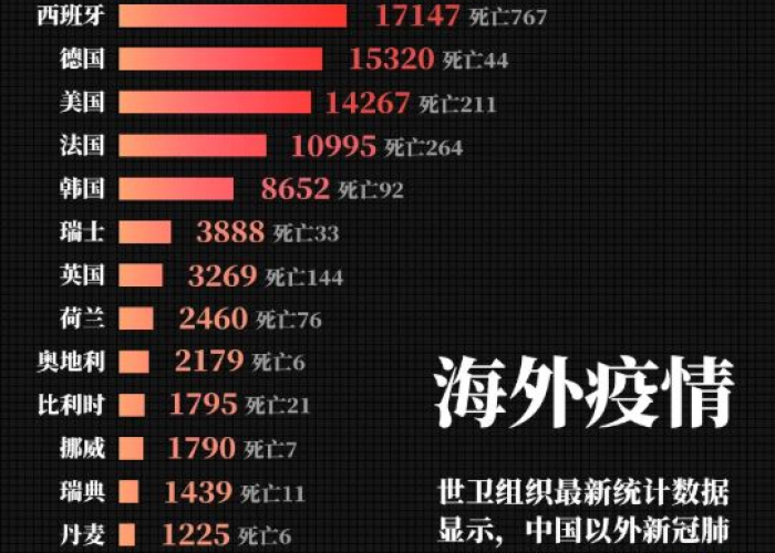 新冠疫情最新死亡病例数据（新冠肺疫情最新死亡情况）