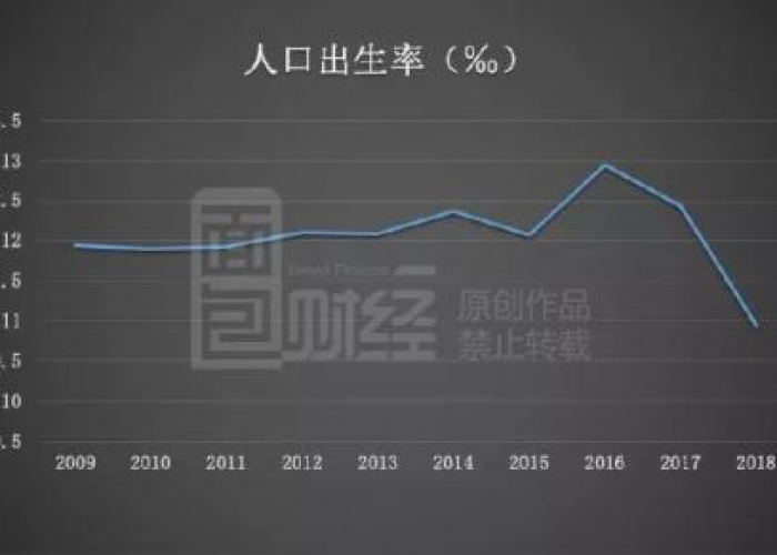 疫情期间中国出生率下降（中国疫情期间出生率高吗）