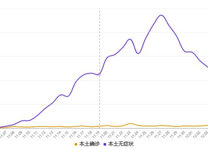 重庆疫情全面解封时间（重庆疫情解禁时间）