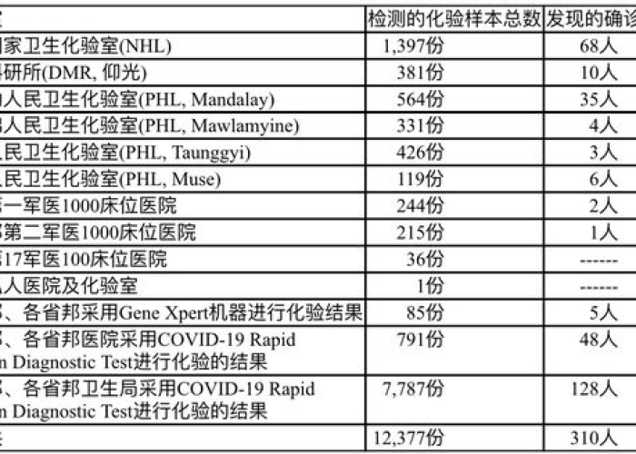 新冠疫情死亡人数全球排名（新冠疫情死亡人数全球排名第一）