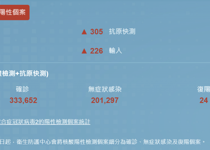 新冠疫情最新消息通知（新冠疫情最新消息通知深圳）