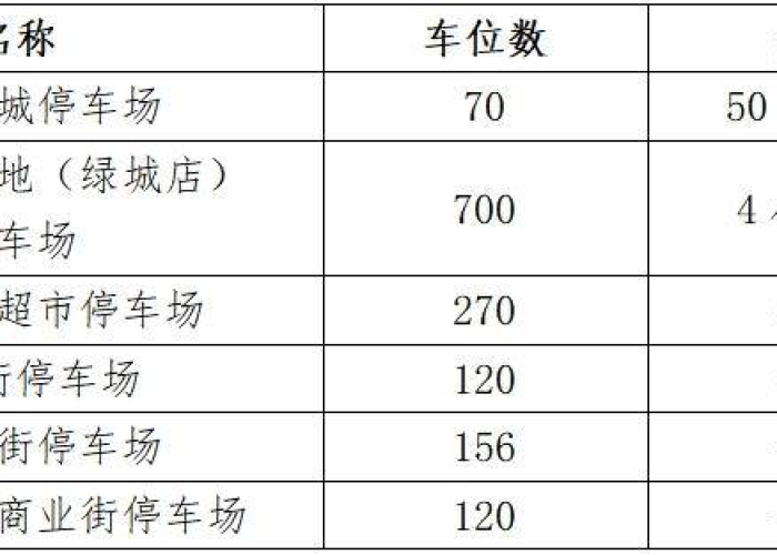 重庆疫情期间停车费减免的公告（重庆2021年停车新政策）